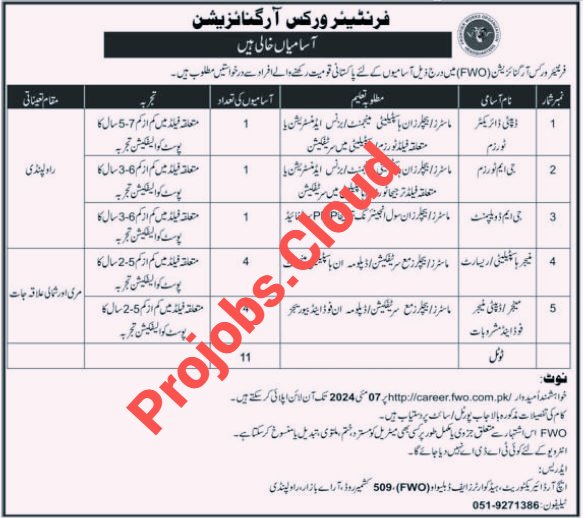 Latest Frontier Works Organization FWO New Jobs 2024 Apply Online