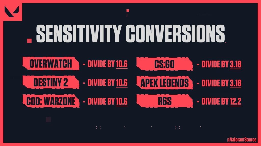 Why Valorant & CS2 Sensitivity Feel Different